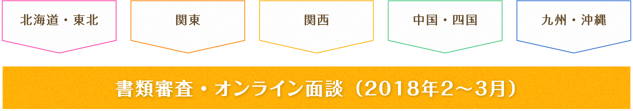 申請チーム募集
