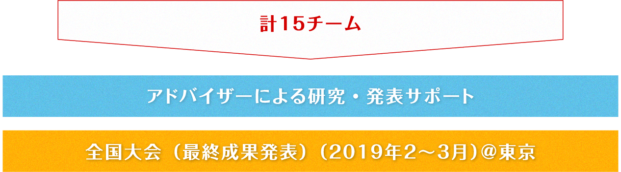 全国大会