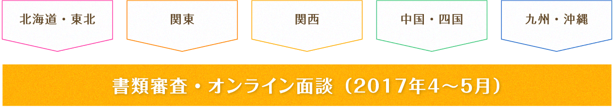 申請チーム募集